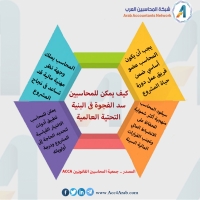 إنفوجرافيك.. كيف يمكن للمحاسبين سد الفجوة في البنية التحتية العالمية