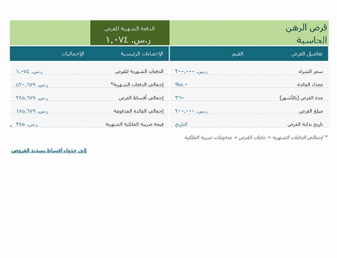 نموذج عمل حاسبة قروض الرهن العقاري