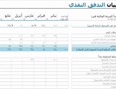 نموذج عمل كشف التدفقات النقدية