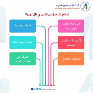 إنفوجرافيك.. نصائح للتدقيق من المنزل في ظل كورونا