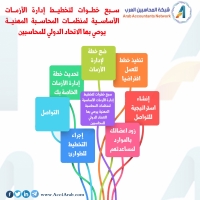 إنفوجرافيك.. سبع خطوات لتخطيط إدارة الأزمات الأساسية لمنظمات المحاسبة المهنية يوصي بها الإتحاد الدولي للمحاسبين