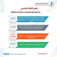 مراحل تطور النظام المحاسبي