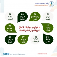 10 انواع من ميزانيات الاعمال لتتبع اموالك النقدية