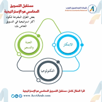 إنفوجرافيك.. مستقبل التسويق المحاسبي هو الإستراتيجية