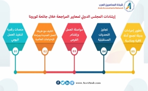 إنفوجرافيك.. إرشادات المجلس الدولي لمعايير المراجعة خلال جائحة كورونا