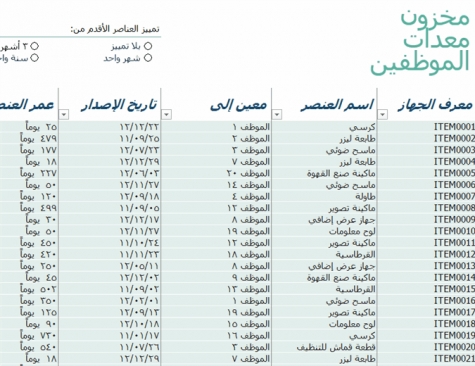 نموذج عمل: مخزون معدات الموظف