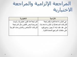 انفوجرافيك.. الفرق بين المراجعة الإلزامية والمراجعة الإختيارية