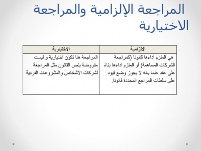 انفوجرافيك.. الفرق بين المراجعة الإلزامية والمراجعة الإختيارية