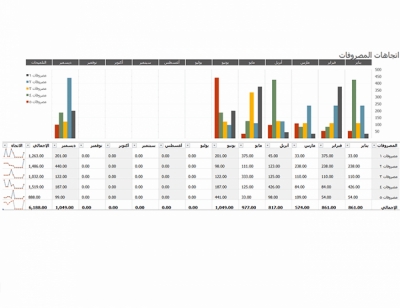 نموذج عمل موازنة اتجاهات المصاريف