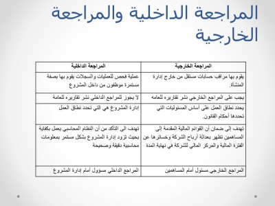إنفوجرافيك.. الفرق بين المراجعة الداخلية والمراجعة الخارجية