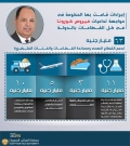 وزير المالية المصري- أزمة «كورونا» ستوءدي إلى انخفاض قيمة الناتج المحلى بنحو ١٣٠ مليار جنيه