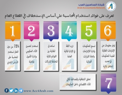 إنفوجرافيك.. فوائد استخدام المحاسبة علي أساس الإستحقاق في القطاع العام