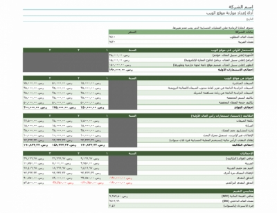 نموذج عمل ميزانية موقع ويب