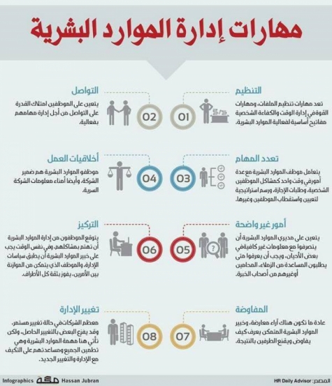 مهارات إدارة الموارد البشرية