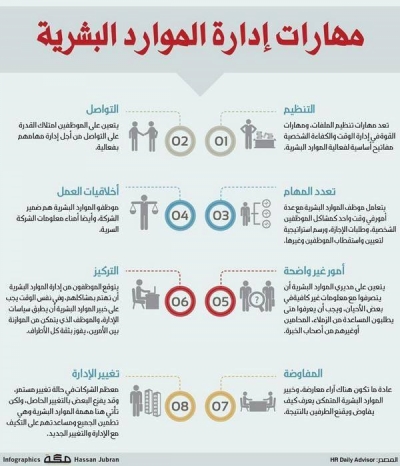 مهارات إدارة الموارد البشرية