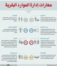 مهارات إدارة الموارد البشرية