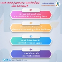 إنفوجرافيك.. أربع أنواع أساسية من المراجعين في الولايات المتحدة الأمريكية تعرف عليهم