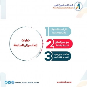 انفوجرافيك خطوات إعداد ميزان المراجعة